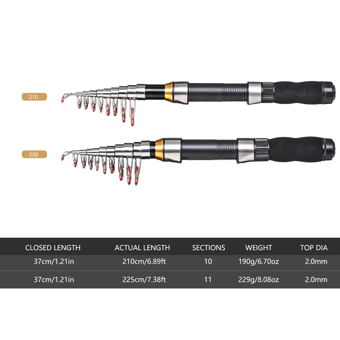 Fishing Rod & Reel Combo Kit