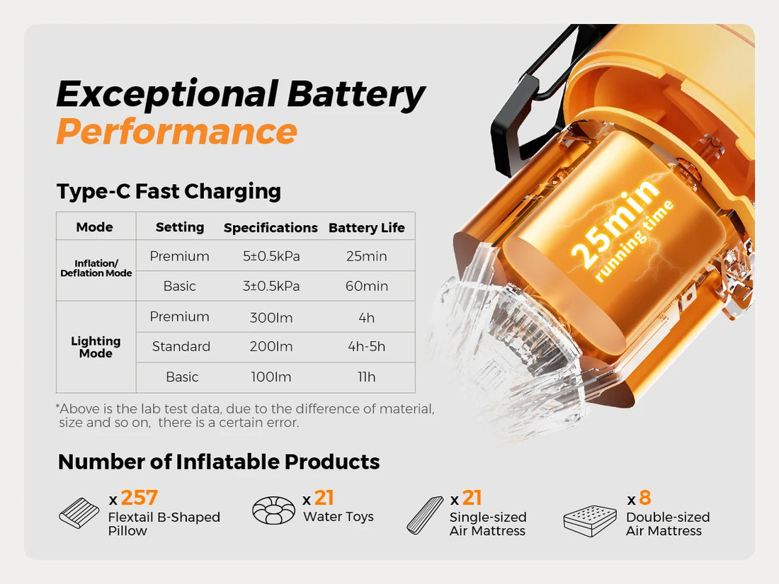 FLEXTAIL MAX PUMP 3 – Electric Camping Air Pump