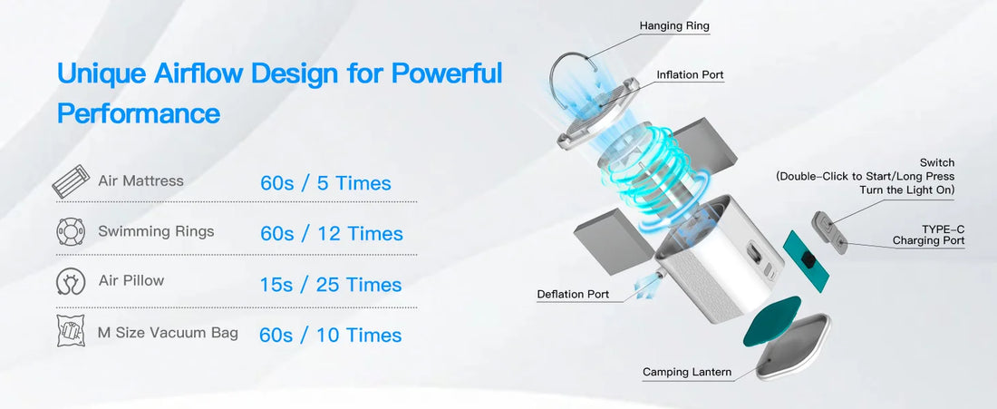 Aerogogo GIGA PUMP TINY – 3-in-1 Mini Inflator