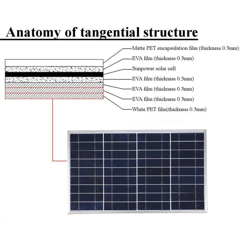 Solar Panel Kit – 12V Portable Power System