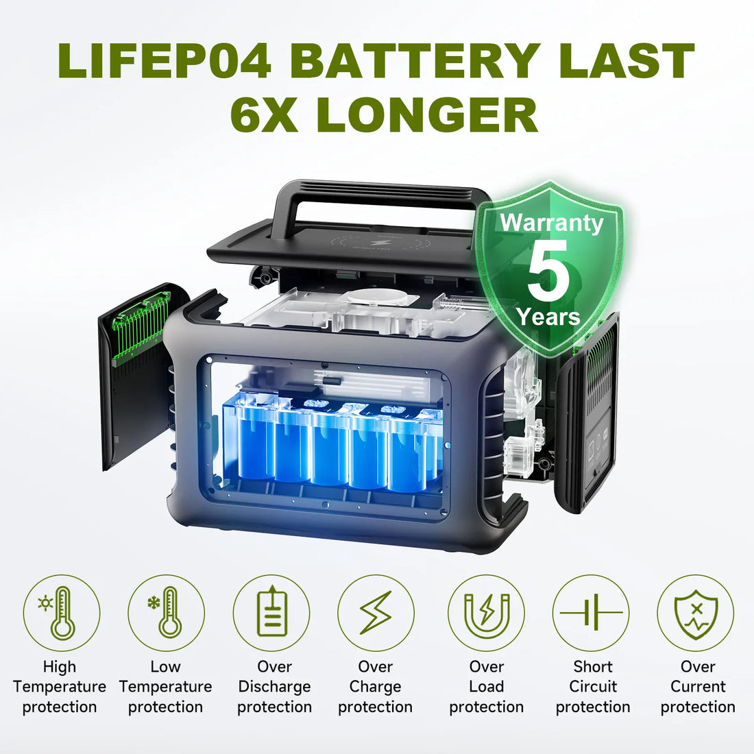 ALLPOWERS R600 Portable Power Station – 299Wh