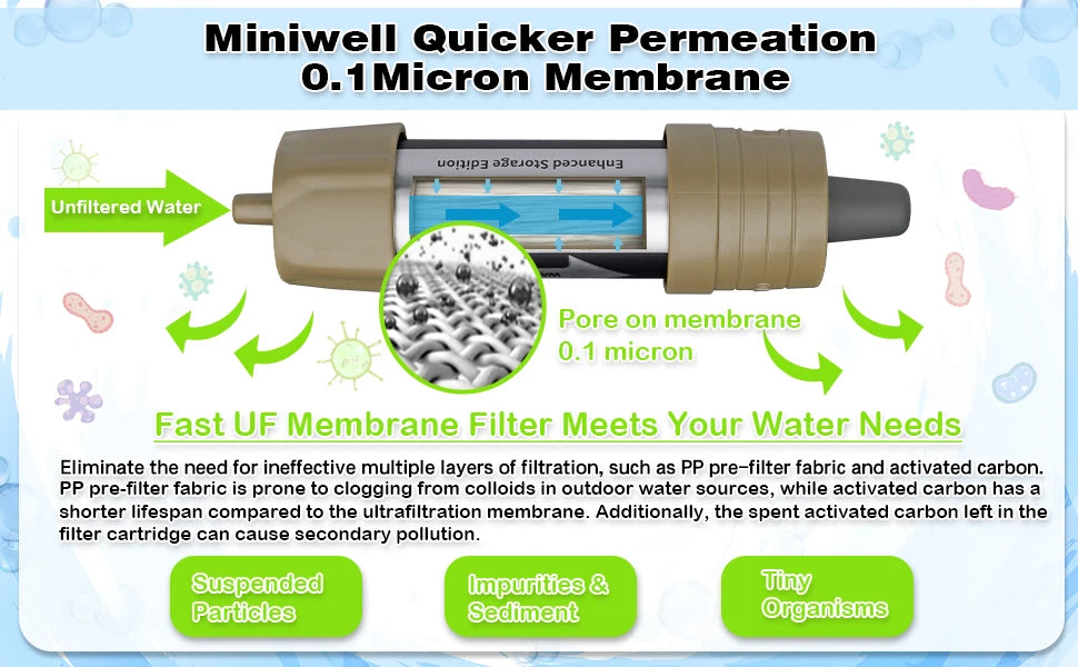 Miniwell Emergency Water Filter Straw