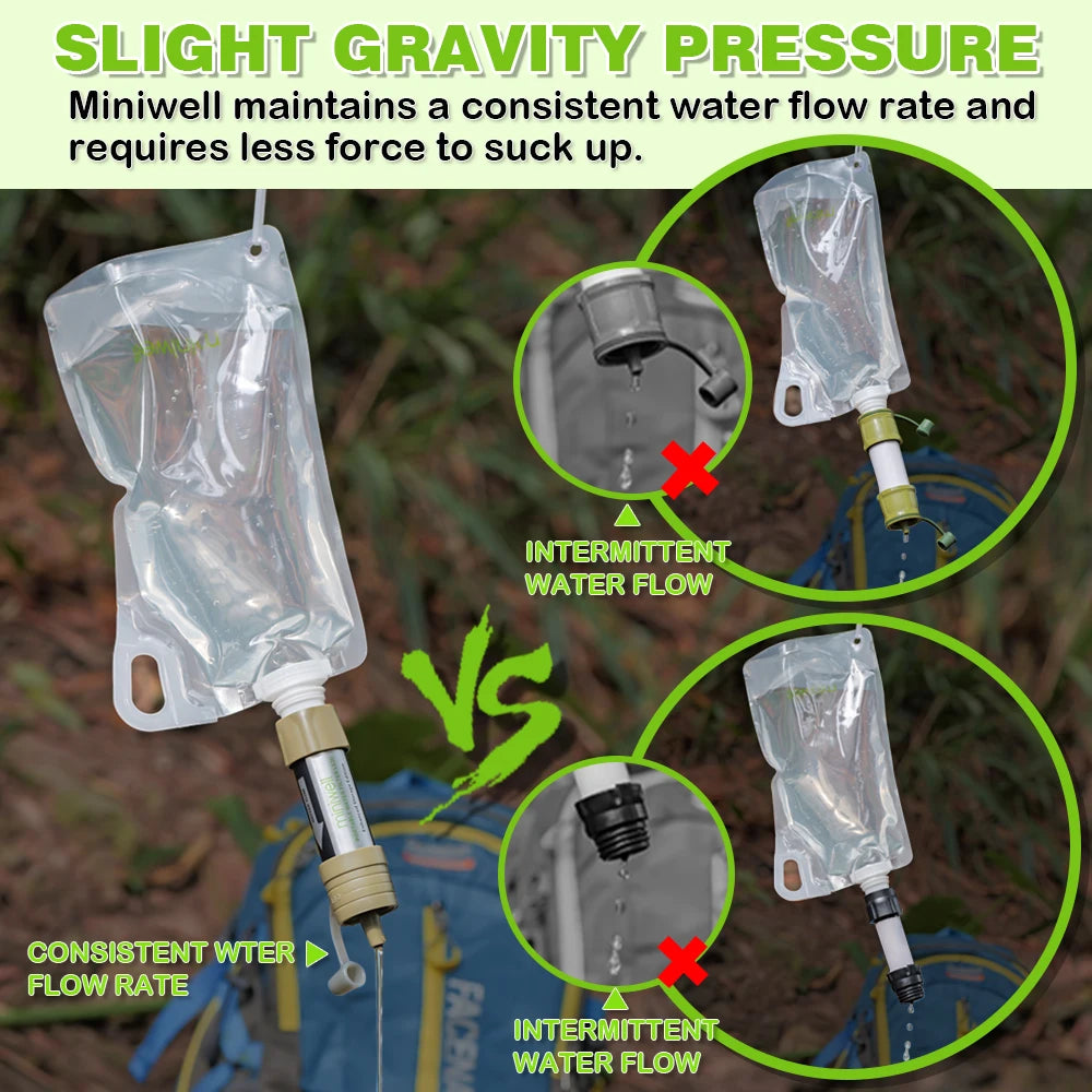 Miniwell Emergency Water Filter Straw