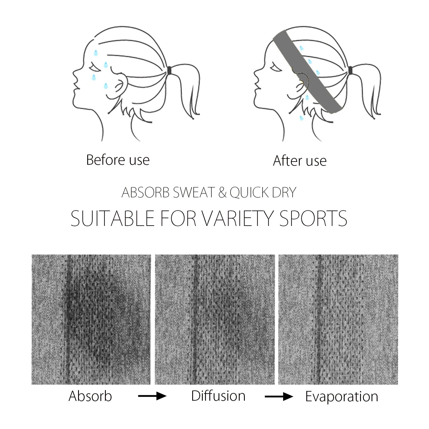 Unisex Non-Slip Sports Headband for Workout & Yoga