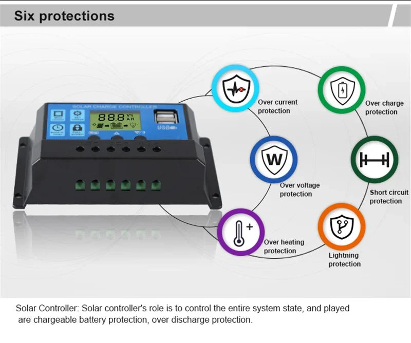 Solar Panel Kit – 12V Portable Power System