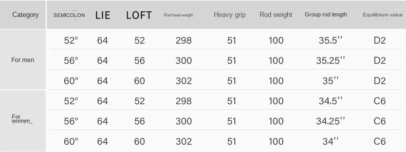 PGM SG010 Golf Sand Wedge – 52°/56°/60° Stainless Steel Club for Men & Women