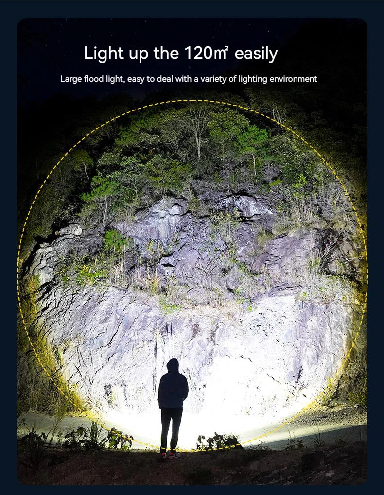 Rechargeable LED Camping Light