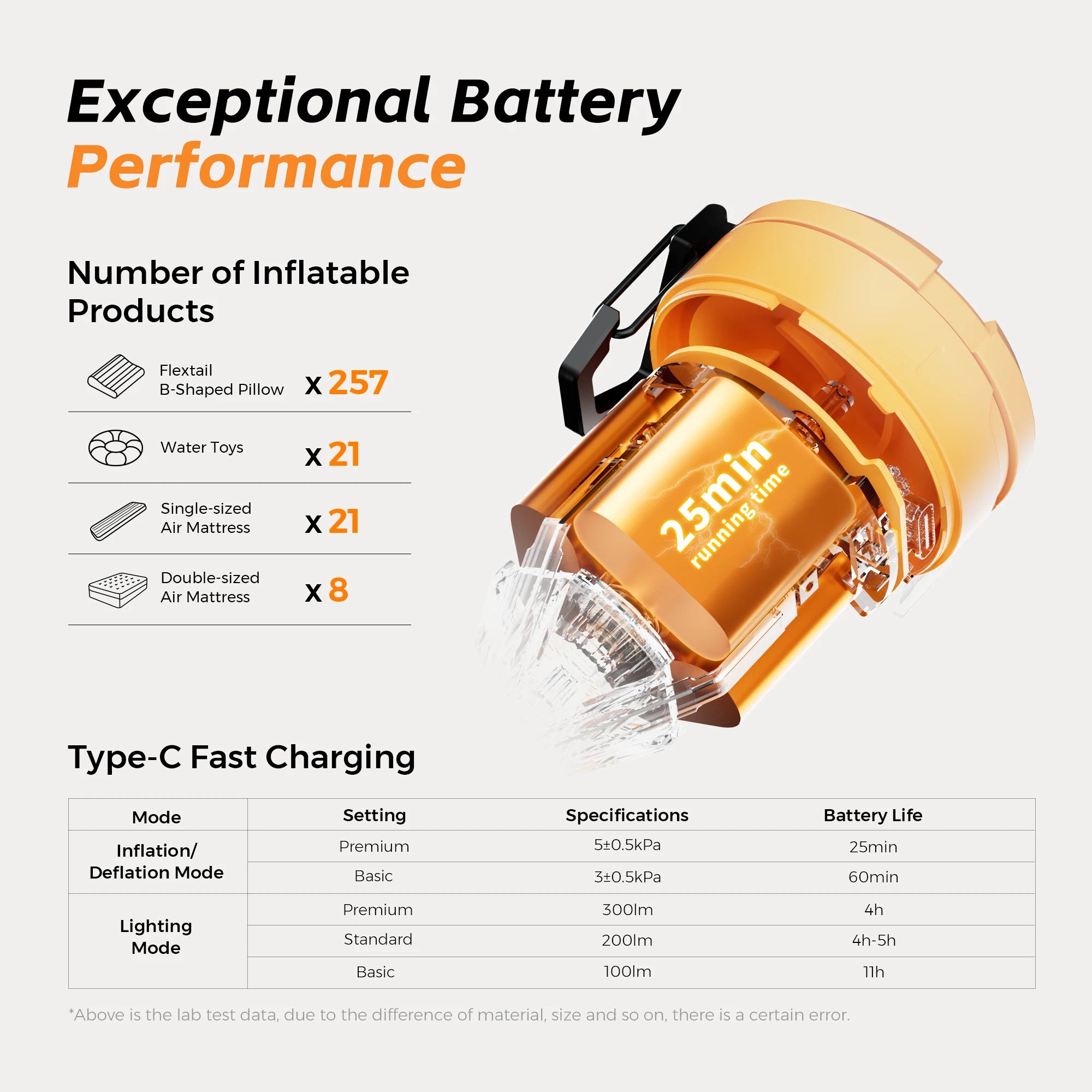FLEXTAIL MAX PUMP 3 – Electric Camping Air Pump