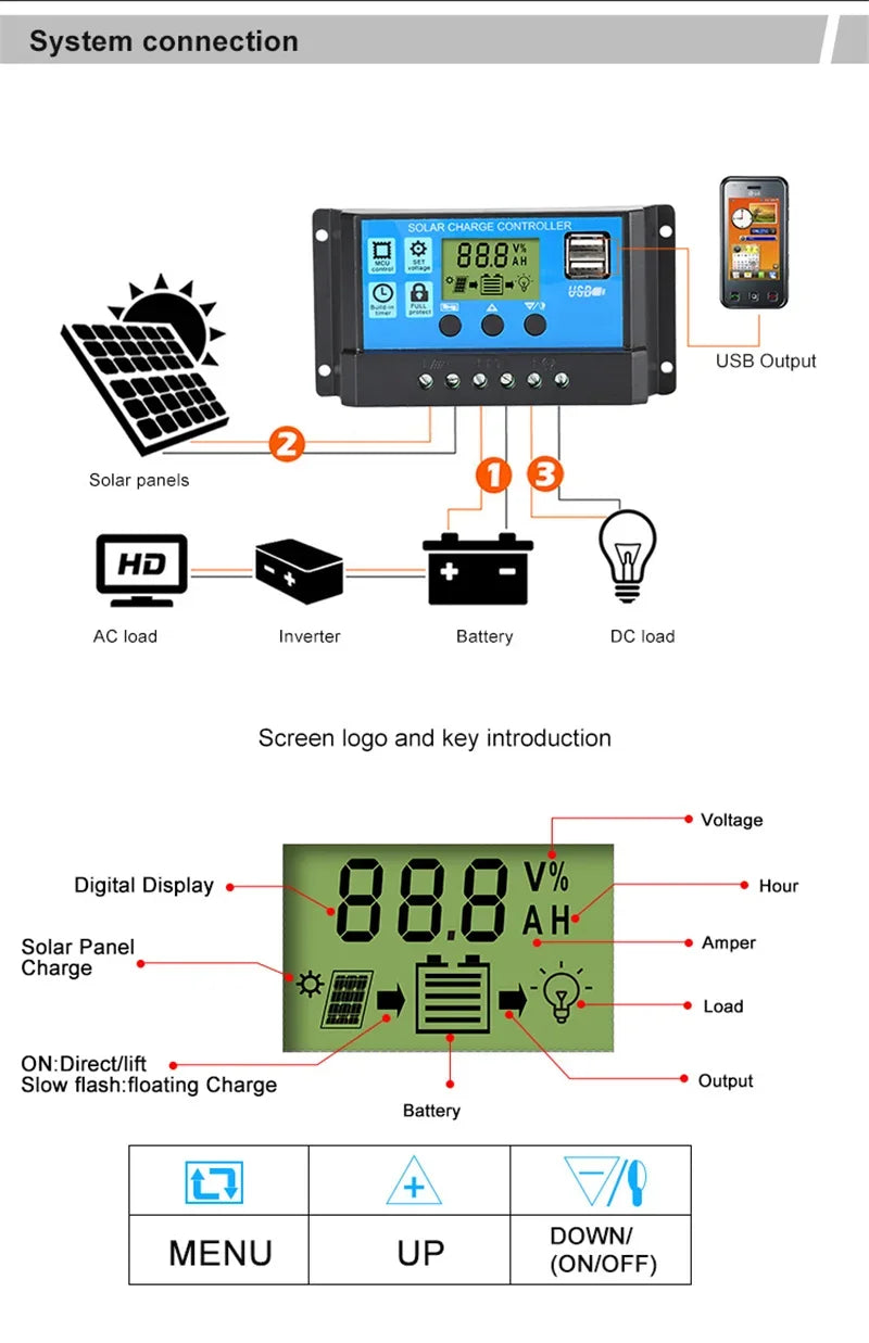 Solar Panel Kit – 12V Portable Power System