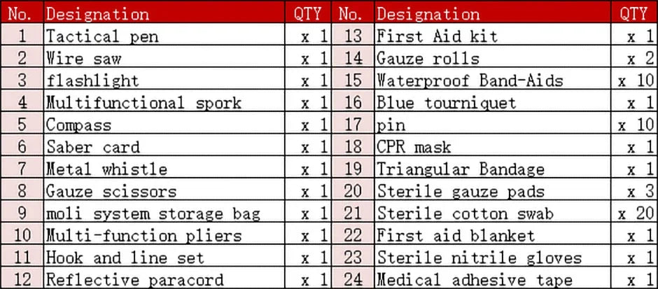 Survival First Aid Kit